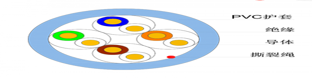CAT5E-UTP 超五類網線
