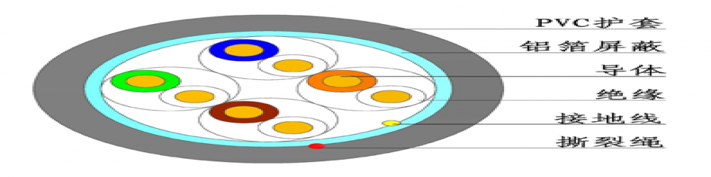 CAT5E-FTP 超五類(lèi)屏蔽網(wǎng)線(xiàn)