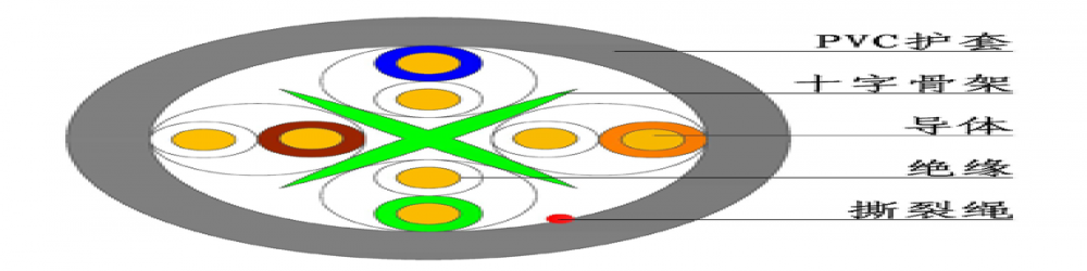 CAT6E-UTP 六類(lèi)網(wǎng)線