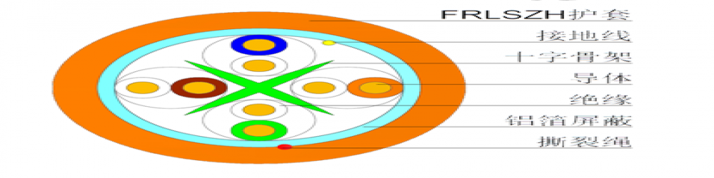CAT6E-FTP 六類屏蔽網線